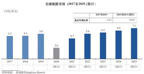 從攜程招股文件看旅游營銷與品質(zhì)休閑游 掘金萬億市場，國內(nèi)業(yè)務(wù)迎新動(dòng)能