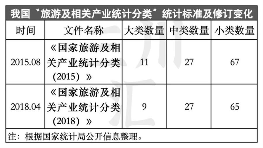 中國旅游產業十年蛻變 2014-2023年國內旅游業務增加值分析報告