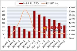 2018年上半年計算機、通信和其他電子設備制造業銷售費用解析 信息咨詢服務占比與行業影響
