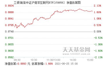 工銀瑞信中證滬港深互聯(lián)網(wǎng)etf